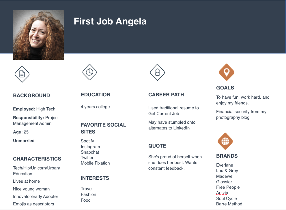 Creative Buyer Personas