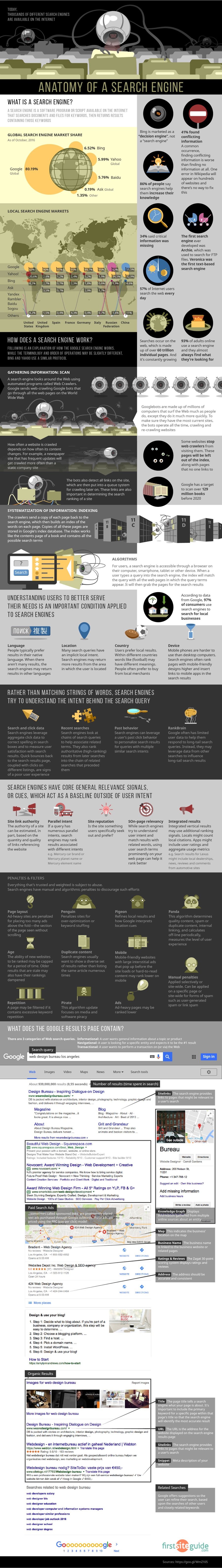 Search Engine Infographic