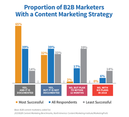 content strategy